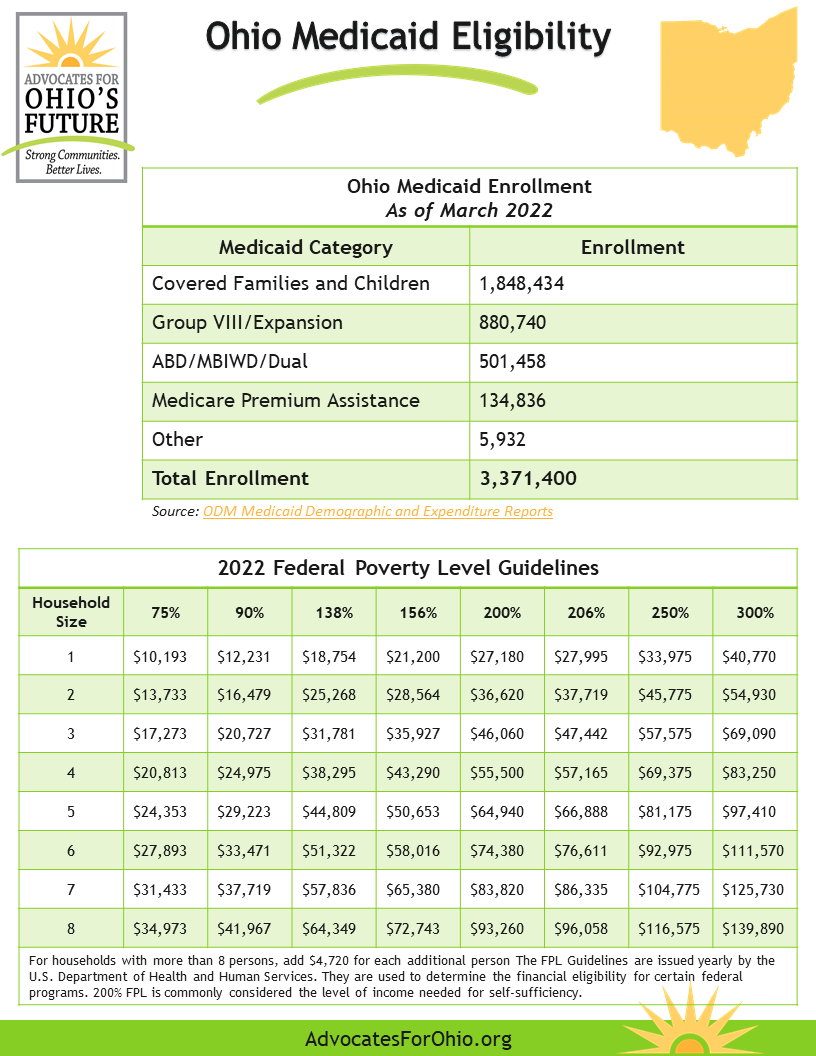 Ohio Medicaid Guidelines For 2024 Pauly Betteann