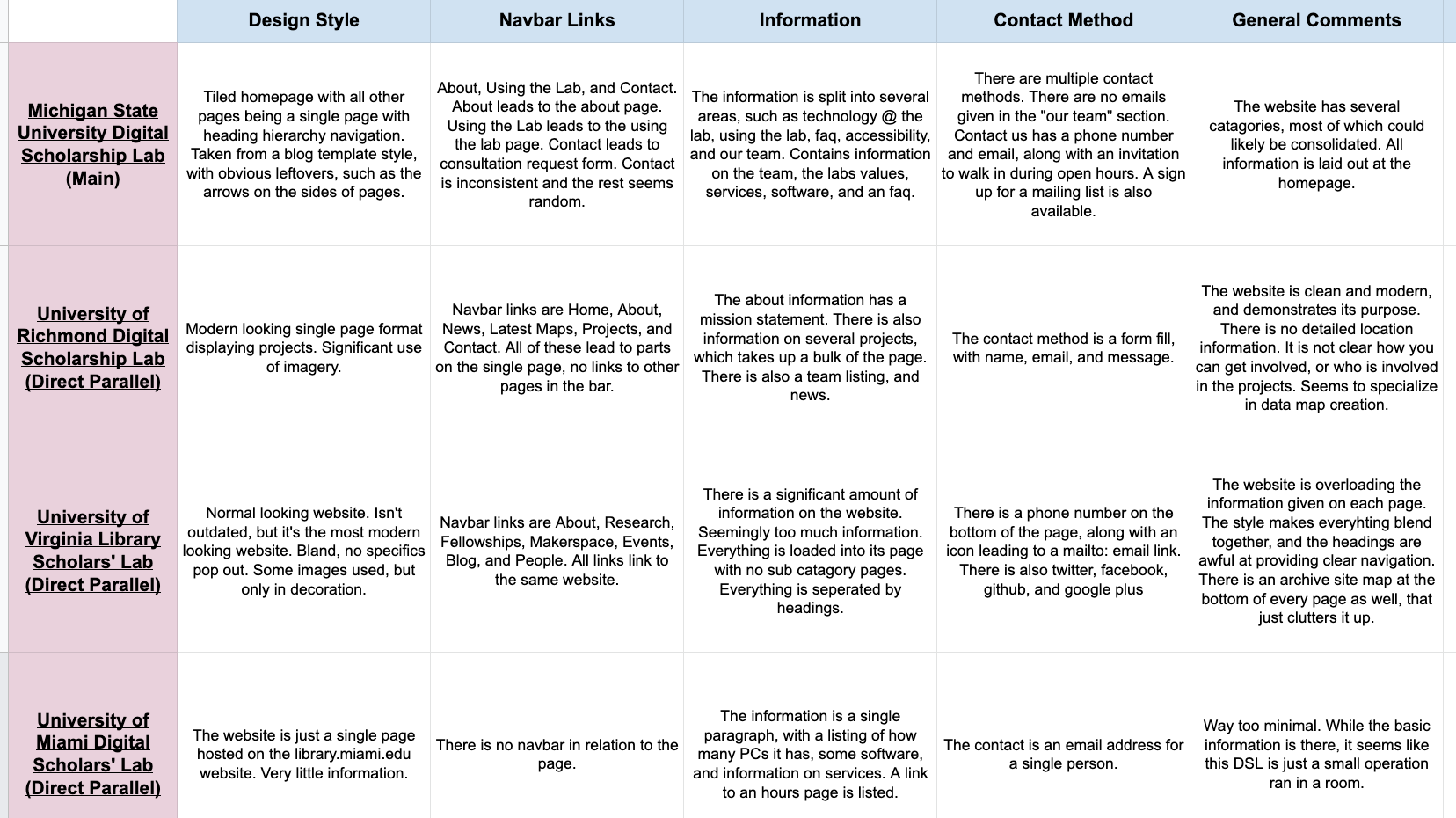  Snapshot of our comparative analysis. 
