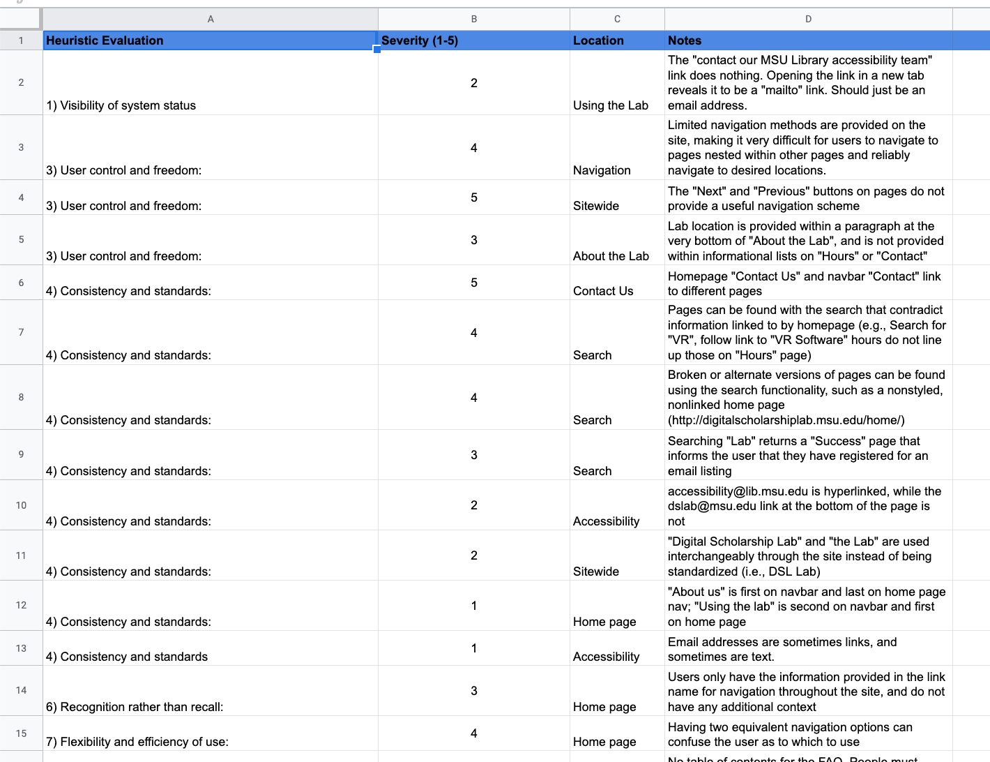  A snapshot of the Heuristic Analysis for this project. 