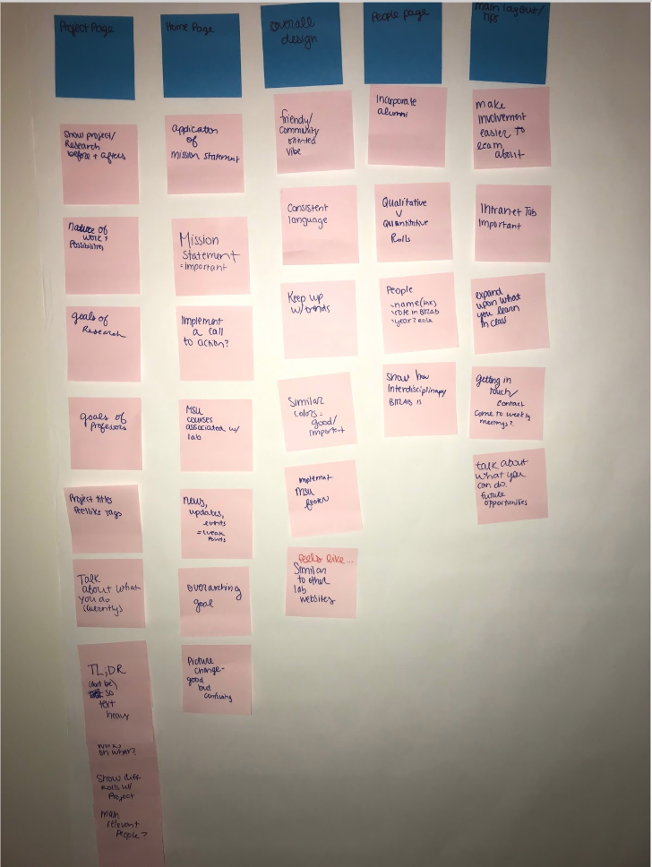  Affinity diagram after conducting initial user research. 
