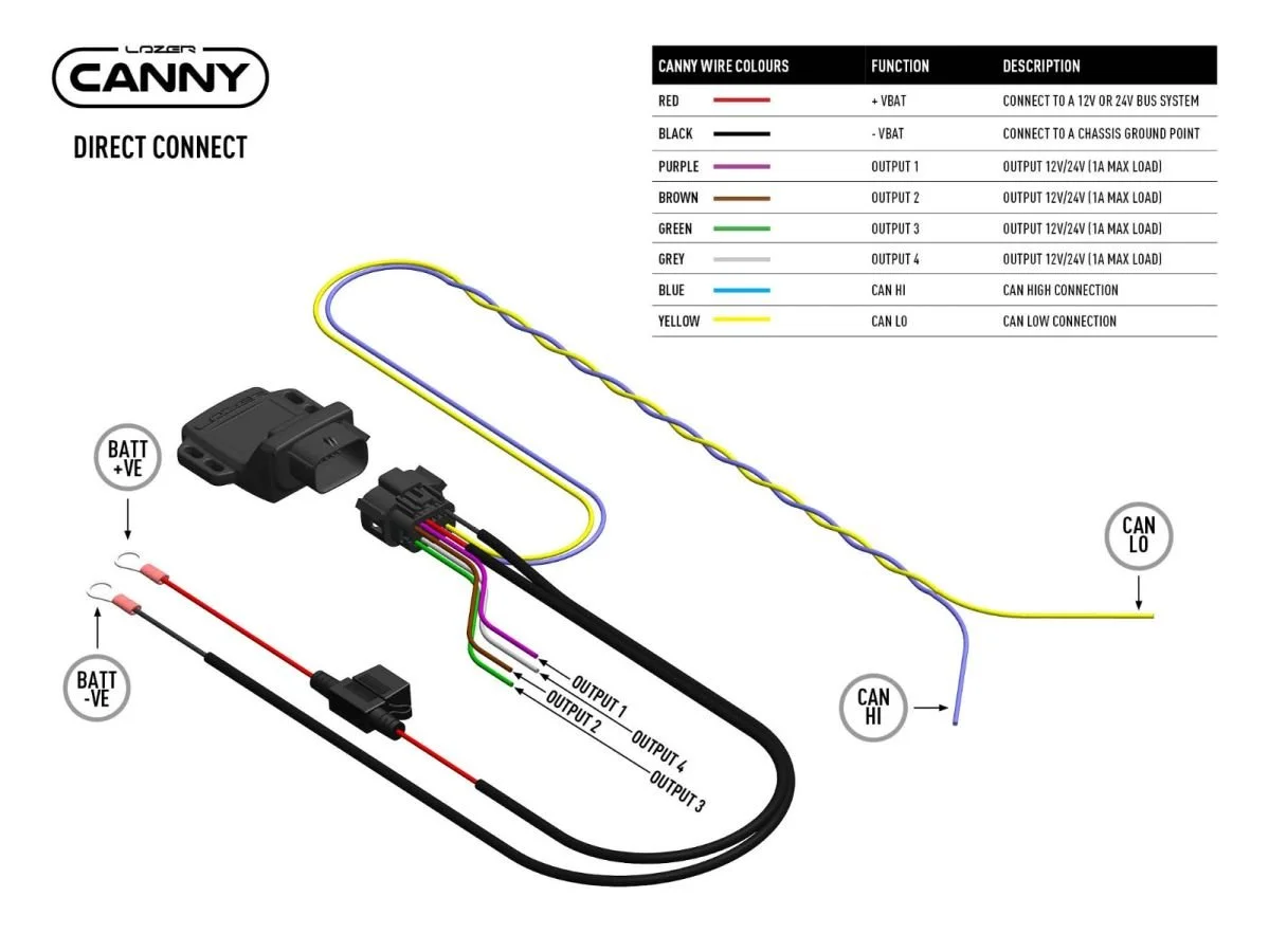 canny_-_wiring_diagram_direct_connect_-_web.jpg