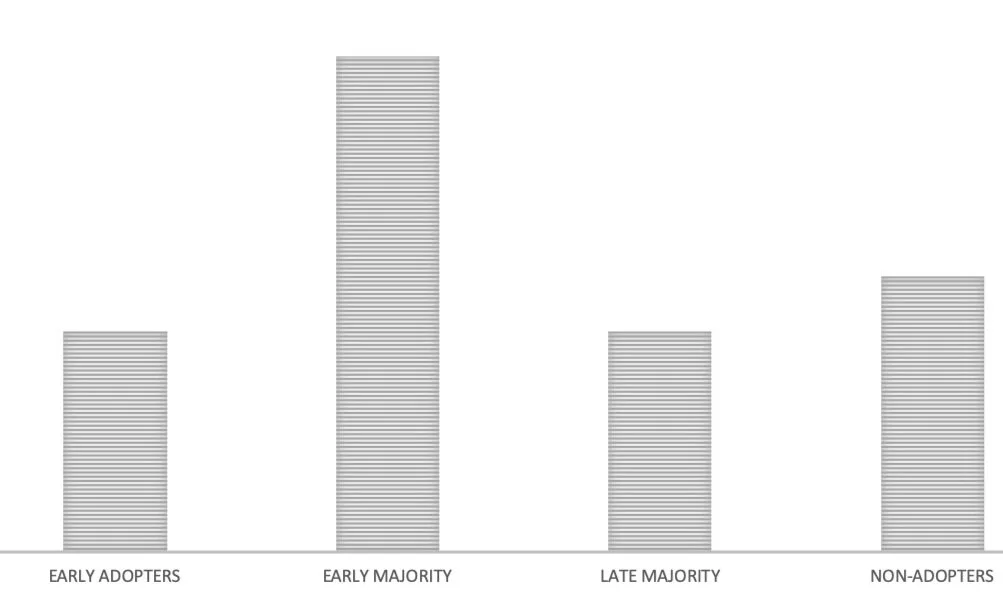 PT 1: Sustainable Fashion Adoption Diffusion Dynamics