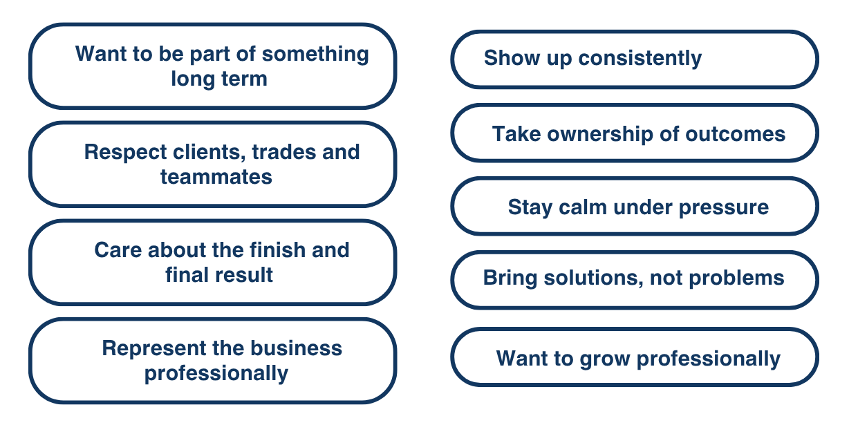 Qualities sought in Caton Constructions team members, including commitment, professionalism, ownership, respect, problem-solving, personal growth and accountability.