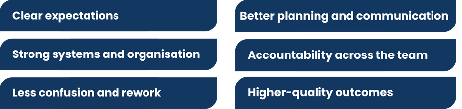 Benefits of working at Caton Constructions, including clear expectations, strong systems and organisation, less confusion and rework, better planning and communication, accountability across the team, and higher-quality outcomes.