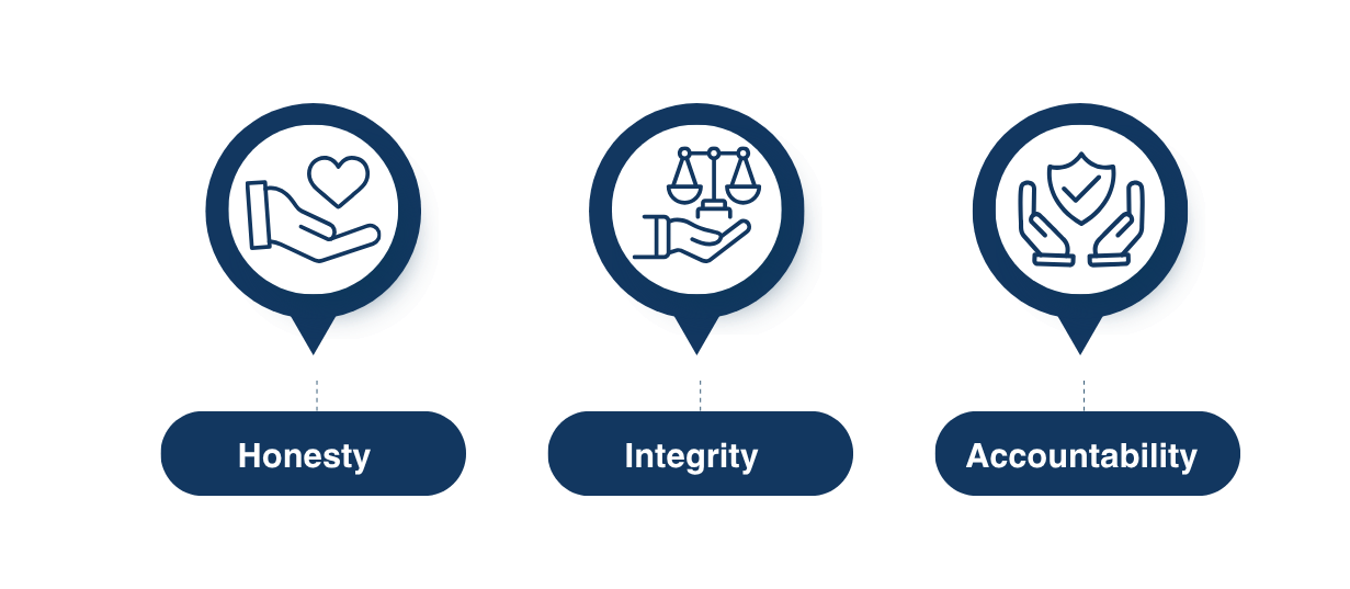 Caton Constructions company values: Honesty, Integrity and Accountability.