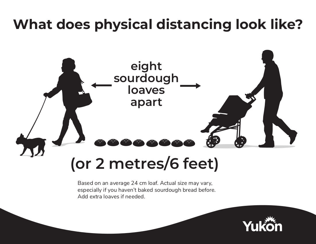  Image description: Illustration with two human forms and eight sourdough loaves of bread between them. Text: ‘What does physical distancing look like? Eight sourdough loaves apart. (or 2 metres/6 feet) Based on an average 24cm loaf. Actual size may 