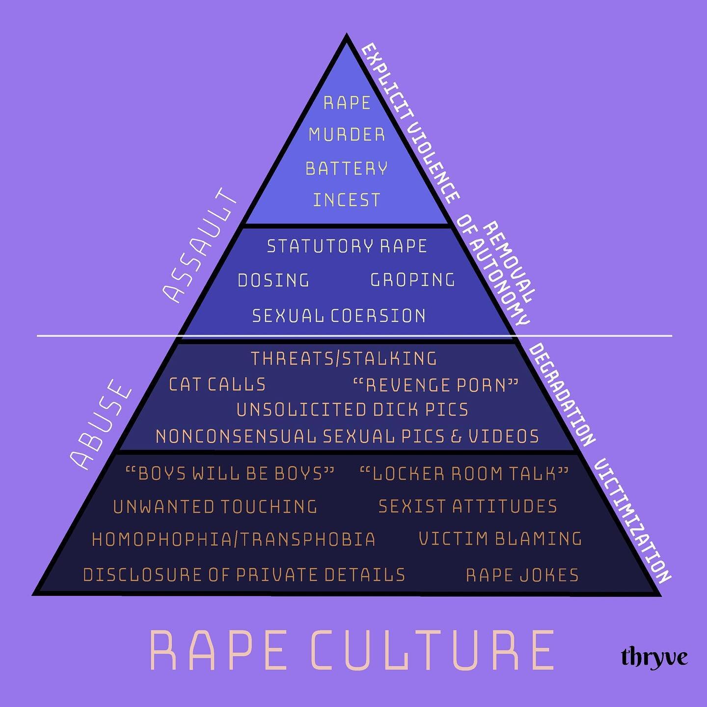 This is rape culture. ⠀
⠀
These are not isolated incidents. The attitudes and behaviors at the bottom condone the ones at the top. It IS systemic. #BelieveSurvivors