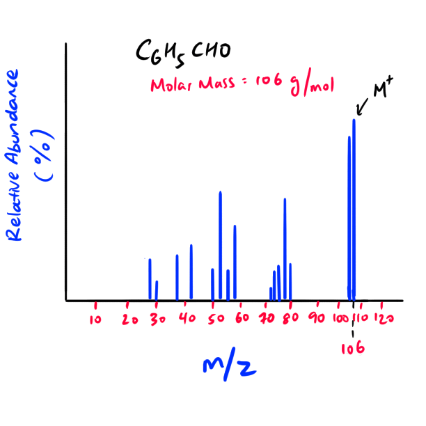 HSC Chemistry Module 8 Inquiry Question 2