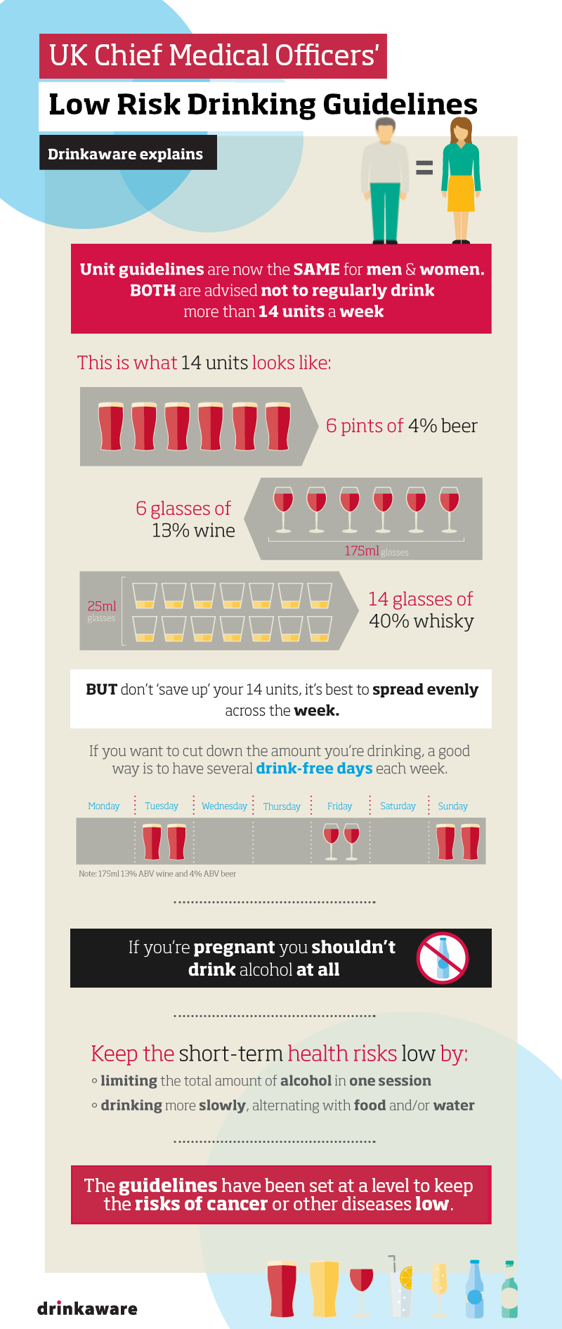 Drinking Alcohol & Gum Health — Homegirl Hygienist