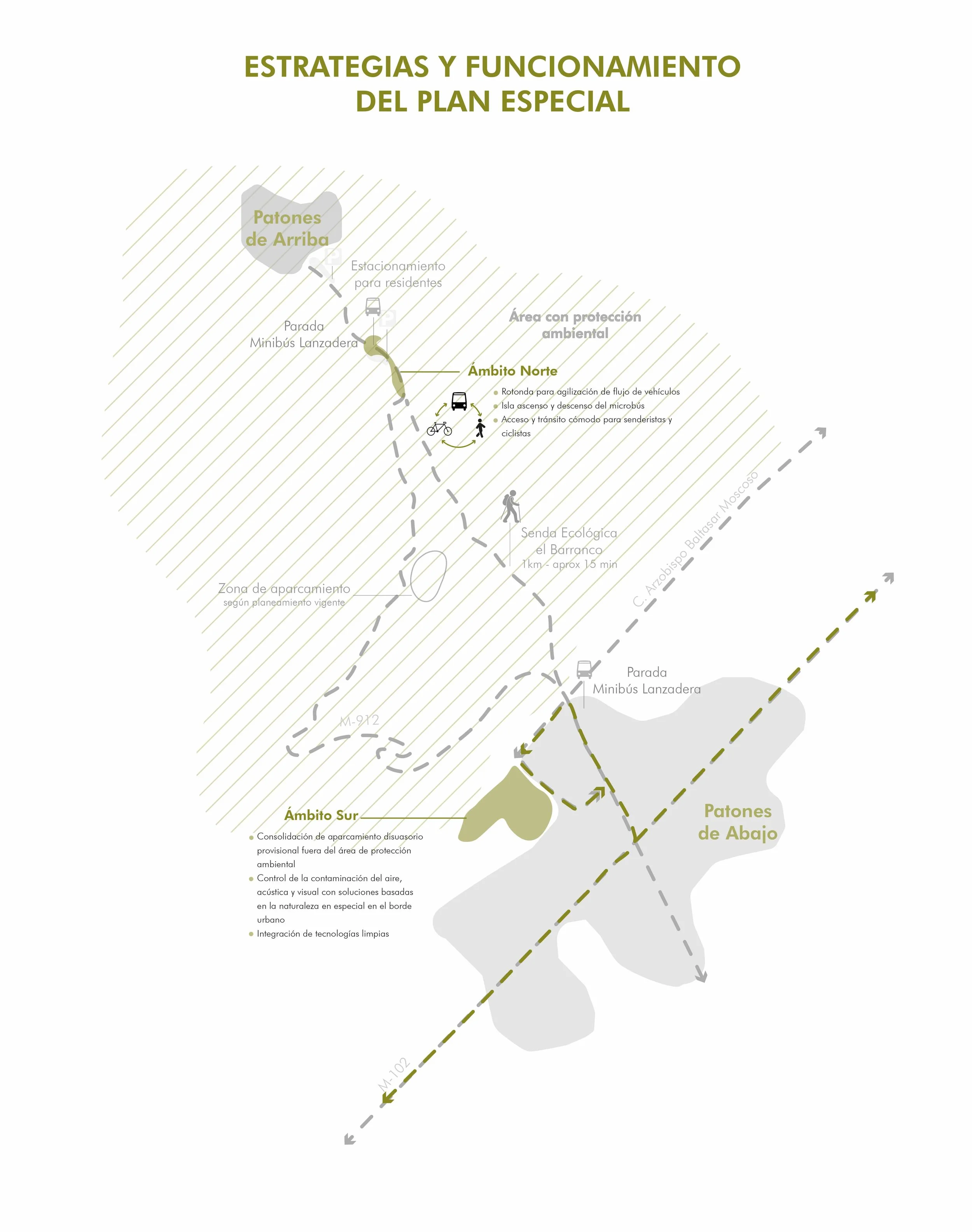 05_UP2403_esquemas movilidad_estrategias PE_LR.jpg