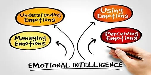 Think Emotional Intelligence Doesn’t Matter in Business? Think Again.
