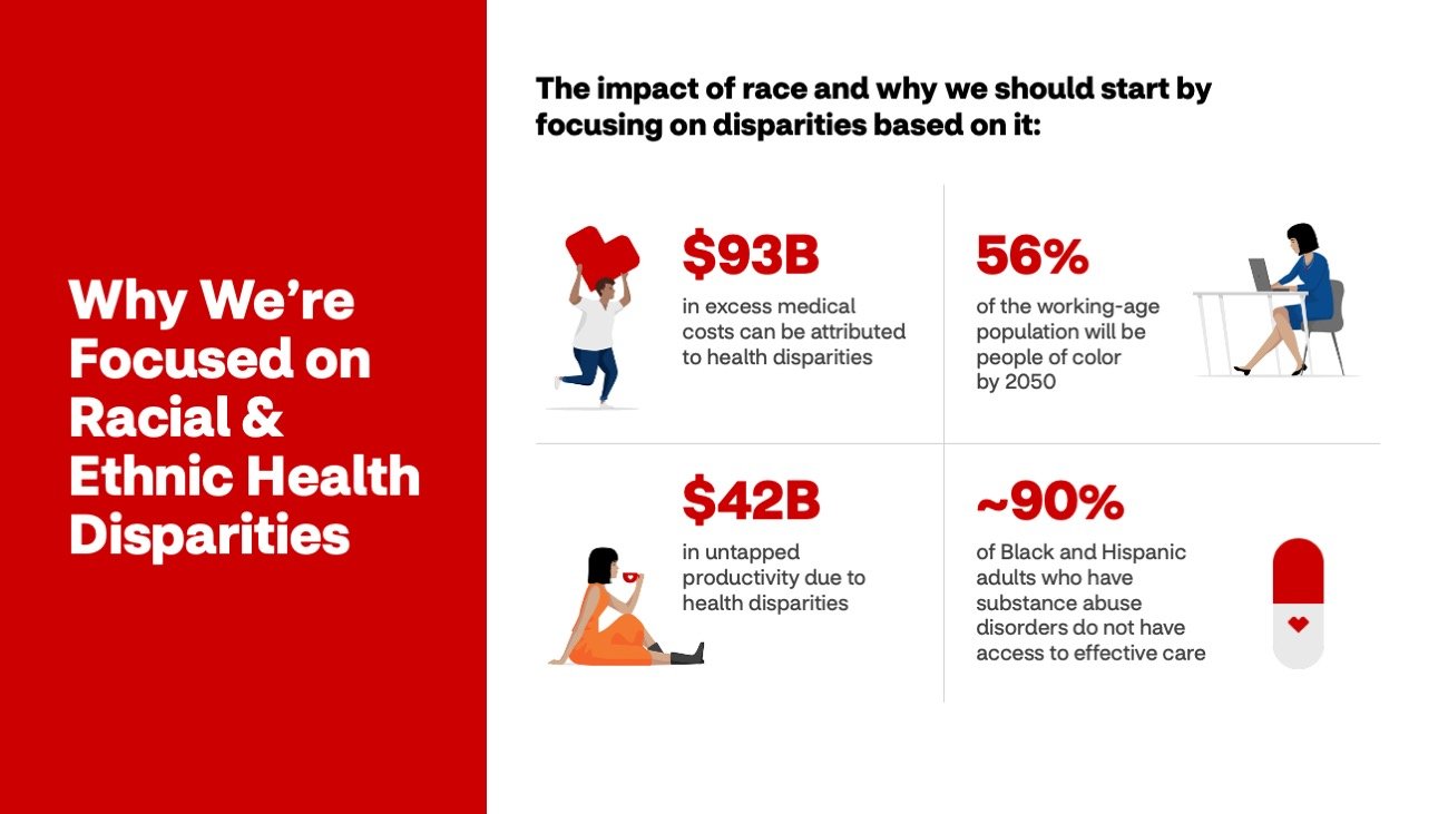 CVS Health Equity April ELT_one slide updated_wlb.jpg