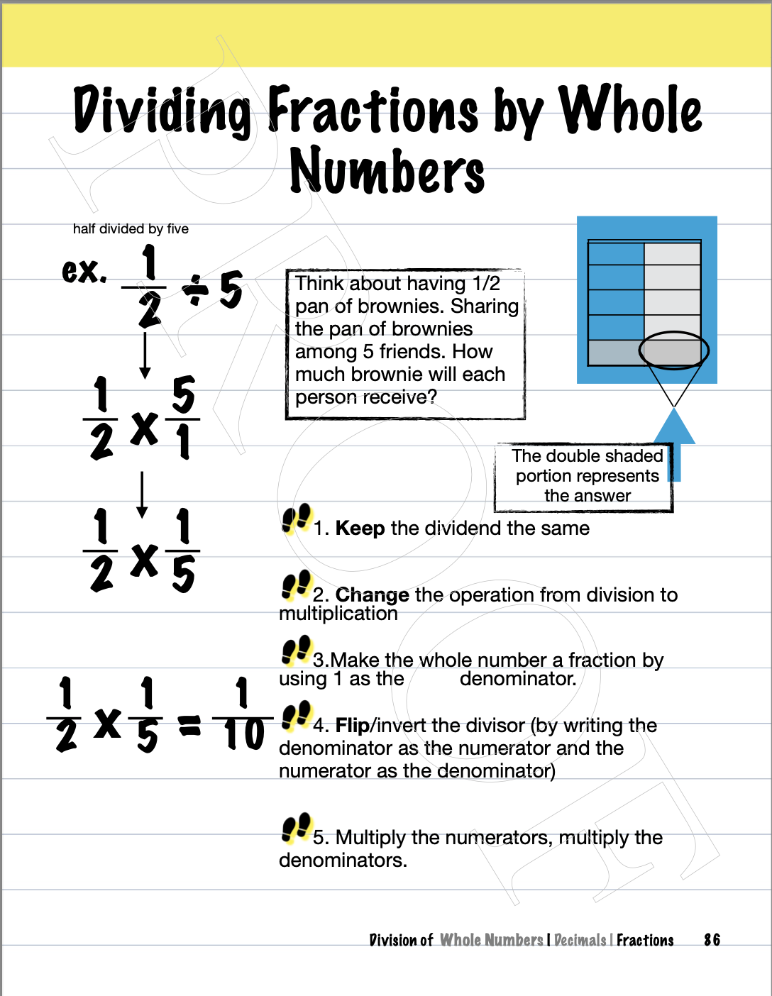 Dividing Fractions.png