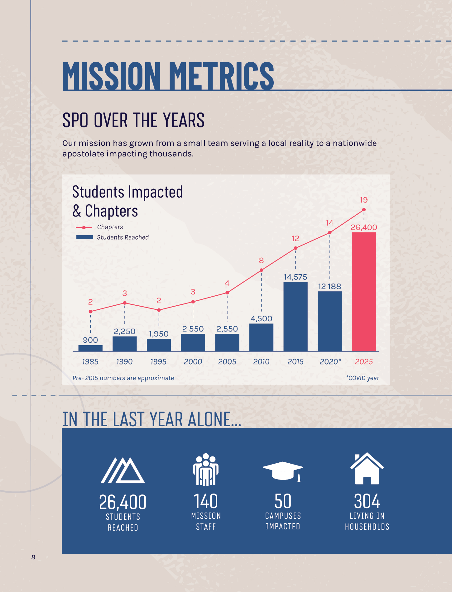 2025-2026 Annual Report Single Pages-10.png