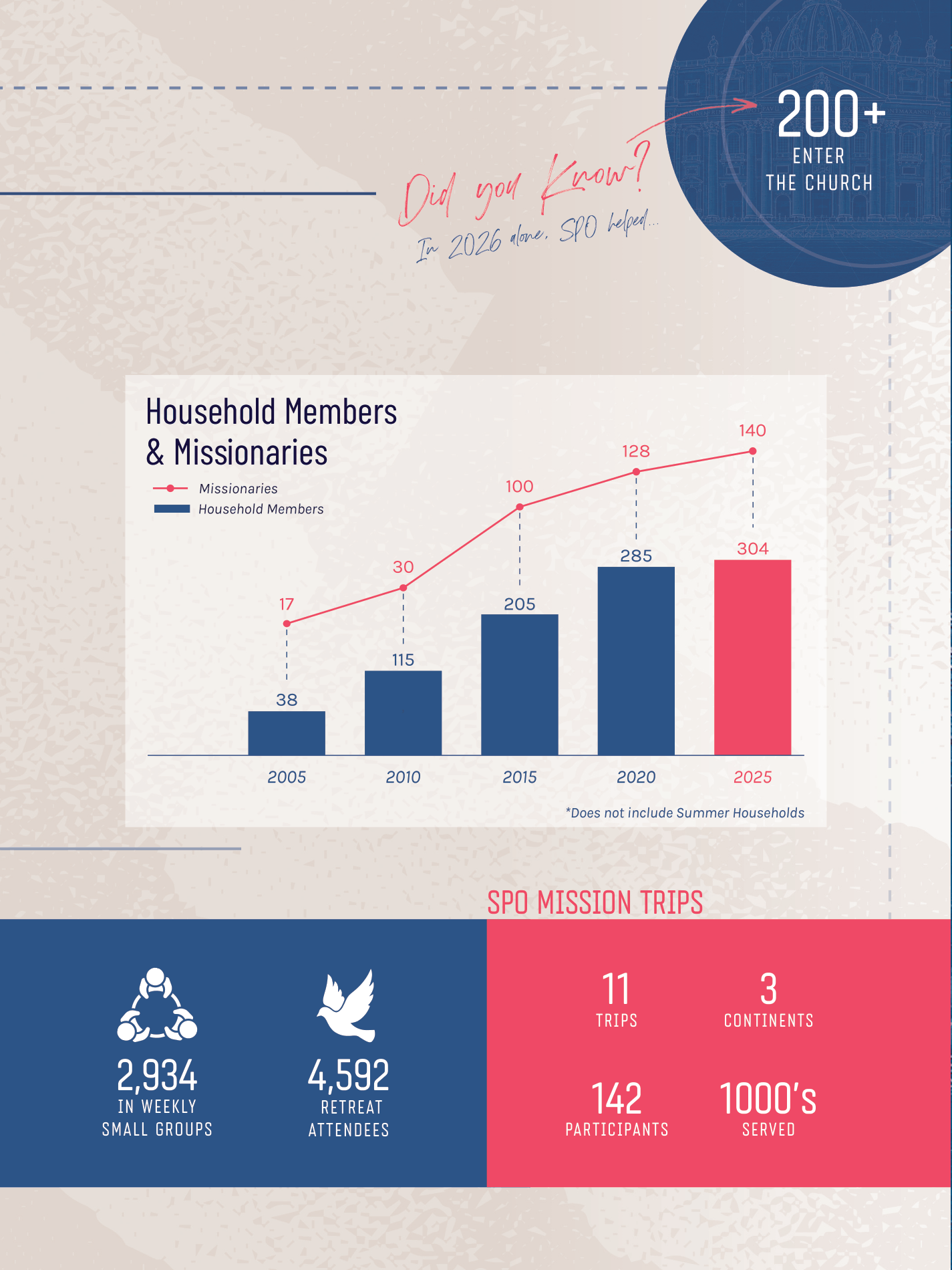 2025-2026 Annual Report Single Pages-11.png