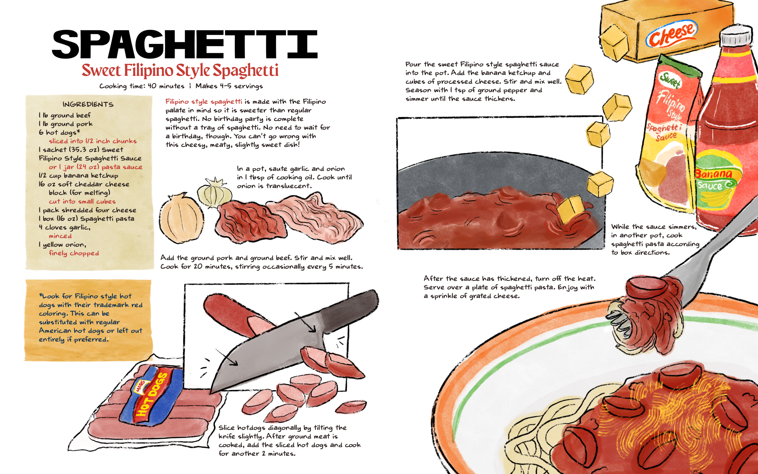 Spaghetti-draft.png