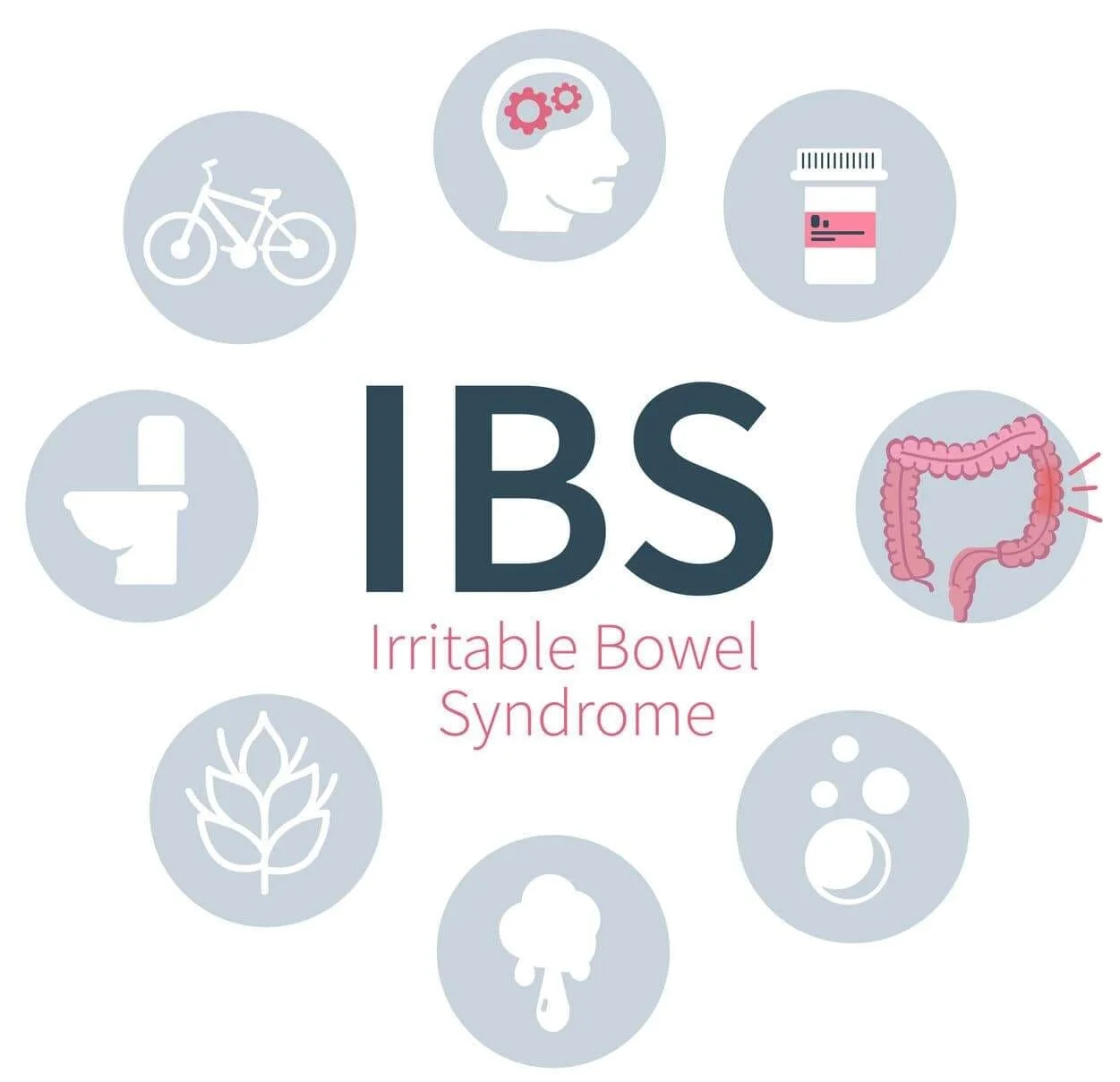 What is Irritable Bowel Syndrome (IBS)? 