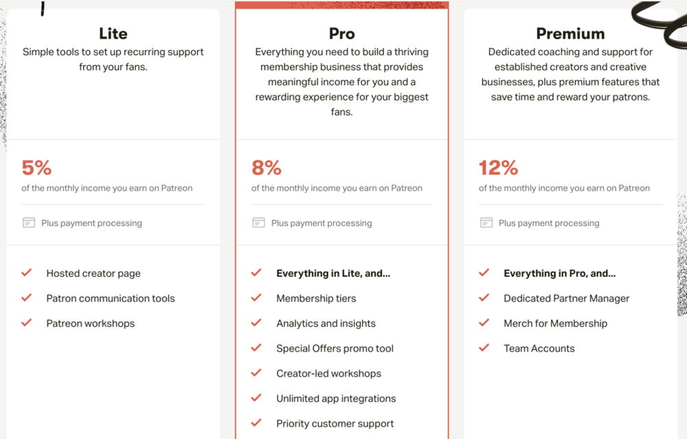 A screenshot of Patreon’s pricing and features-list