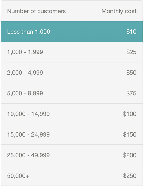 Gumroad pricing screenshot