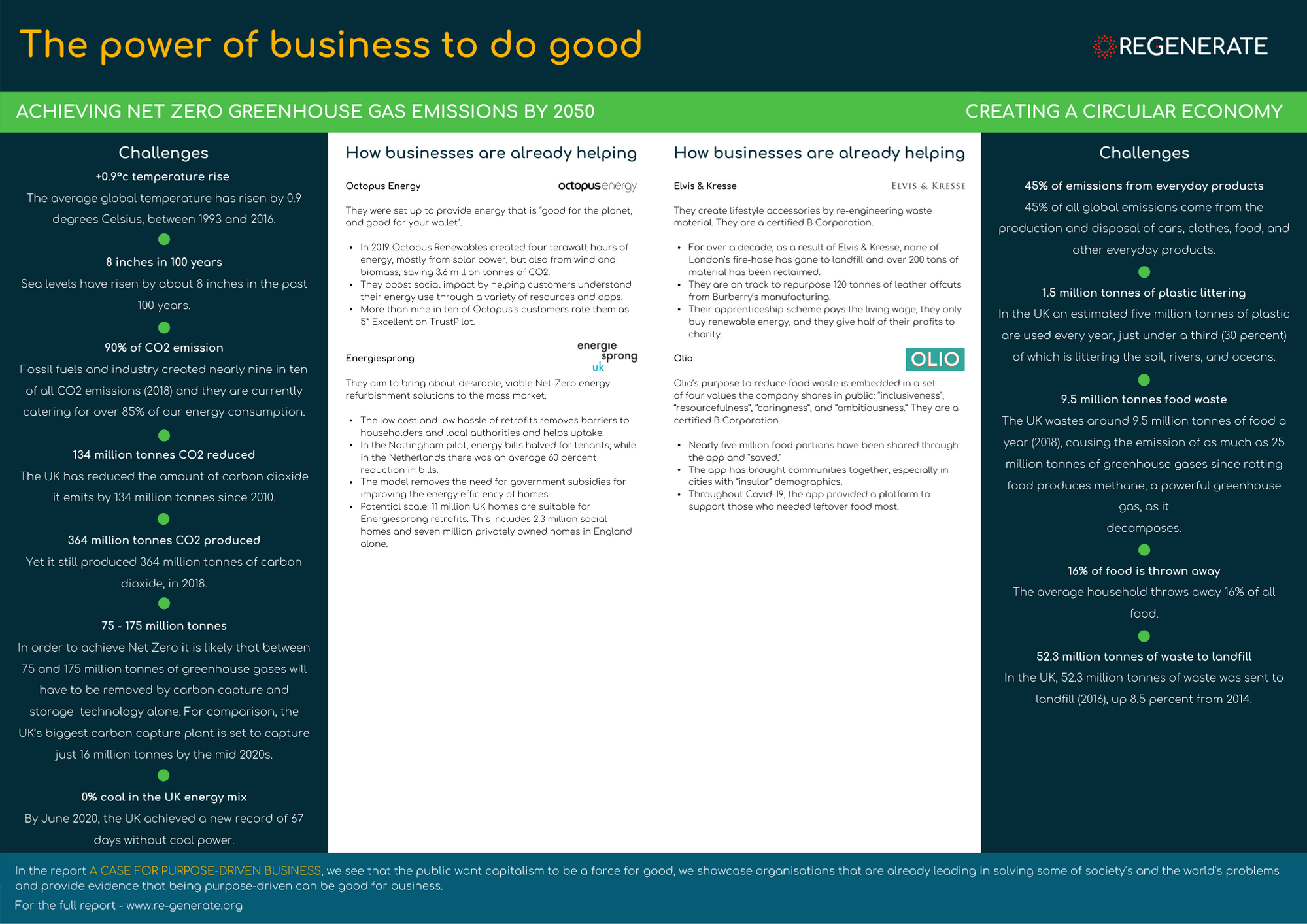 The Case For Purpose Driven Business Regenerate The Case For Purpose Driven Business Regenerate