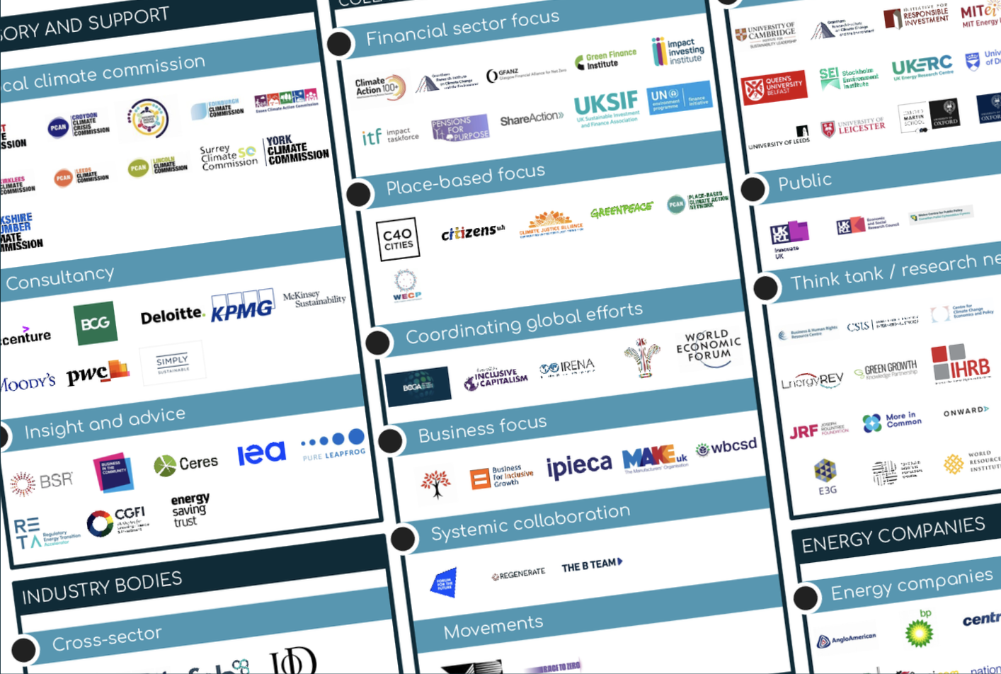 Building a Just Energy Transition ecosystem map