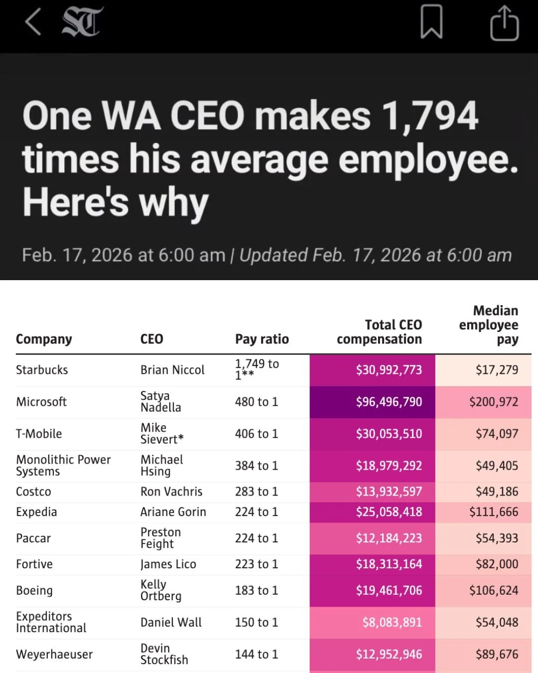 Spoiler alert: it's greed. 🤑 🤑 🤑

//

&iexcl;Alerta de spoiler! Es la codicia. 🤑 🤑 🤑
