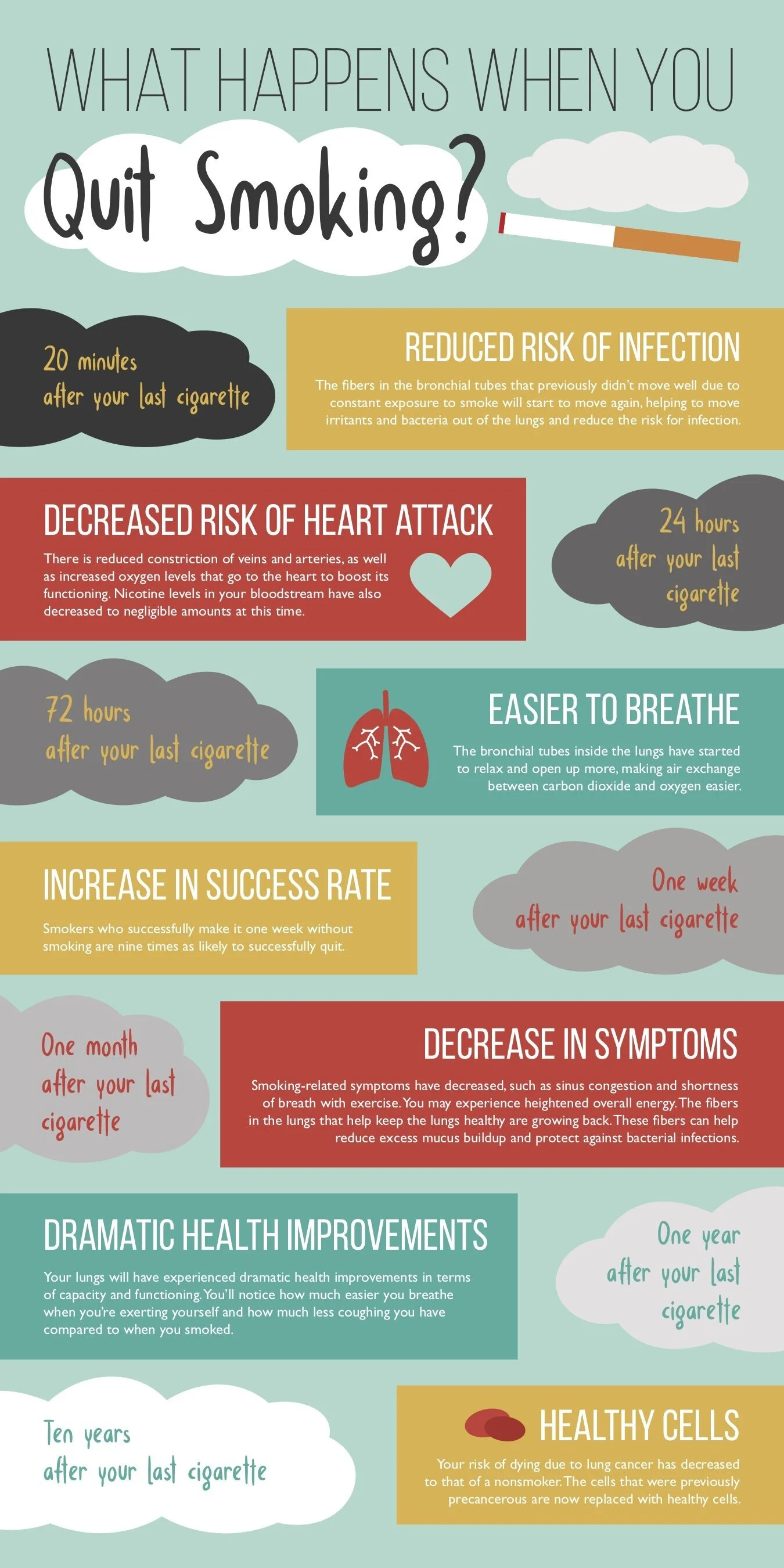 Smoking Infographic.jpg