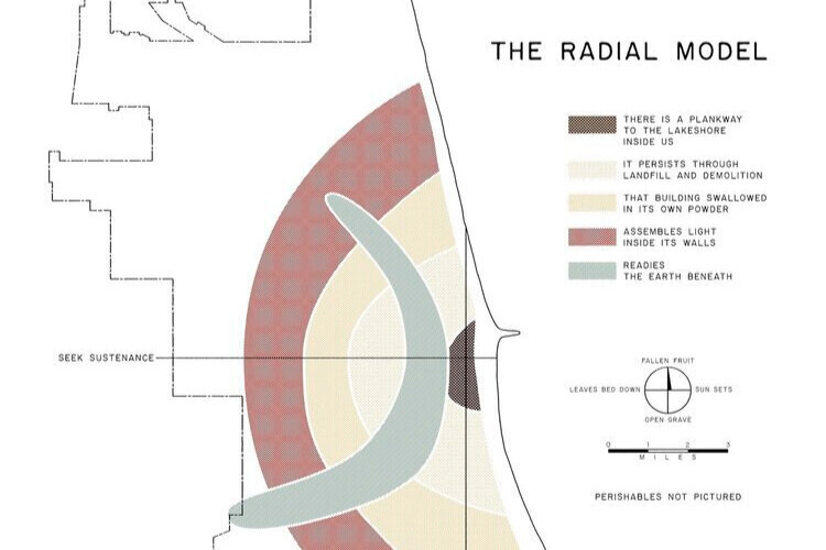 Radial Model
