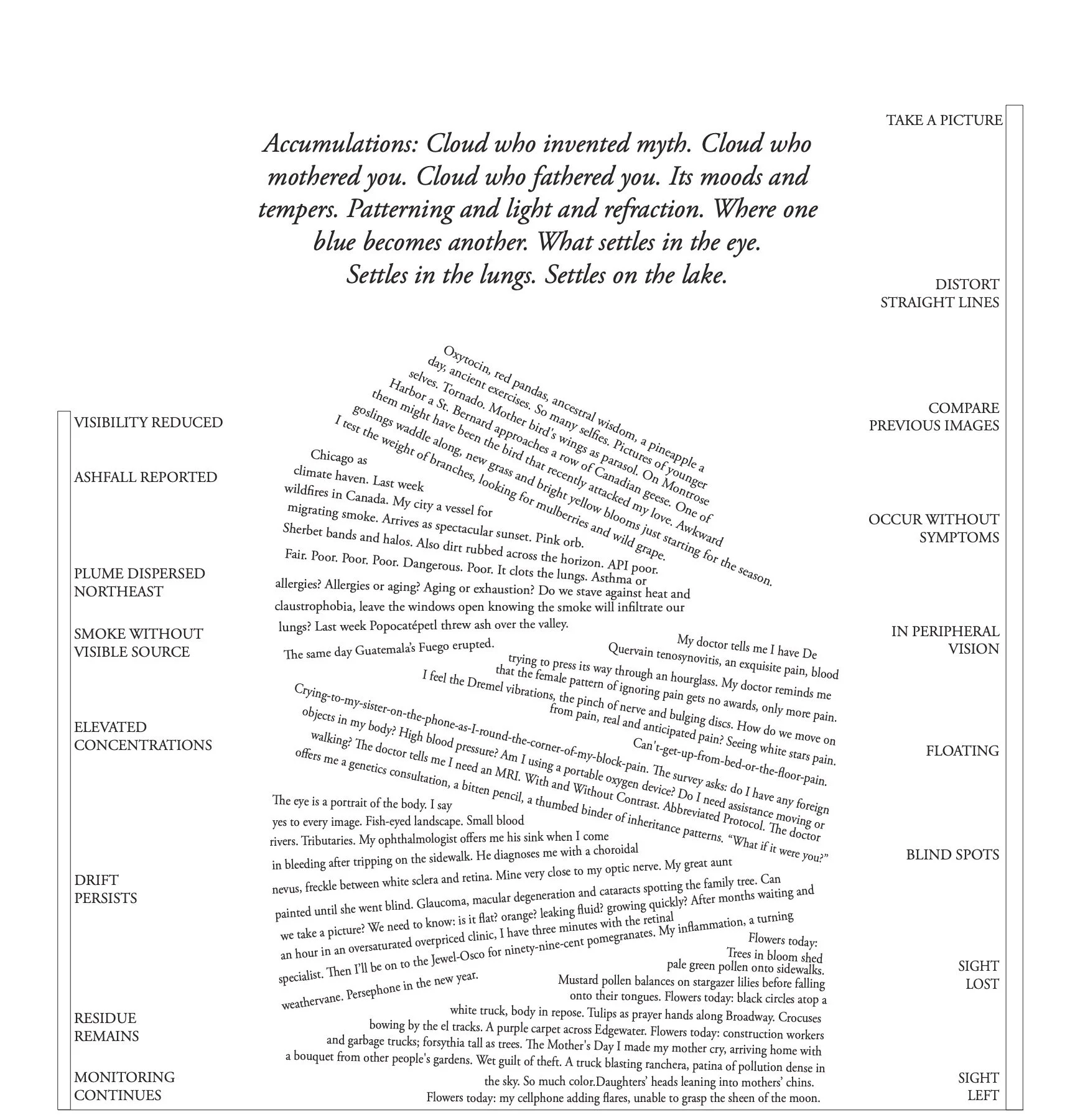 Visual poem titled Accumulations combining curved autobiographical text with language drawn from weather reports, medical imaging, smoke monitoring, and vision tests.