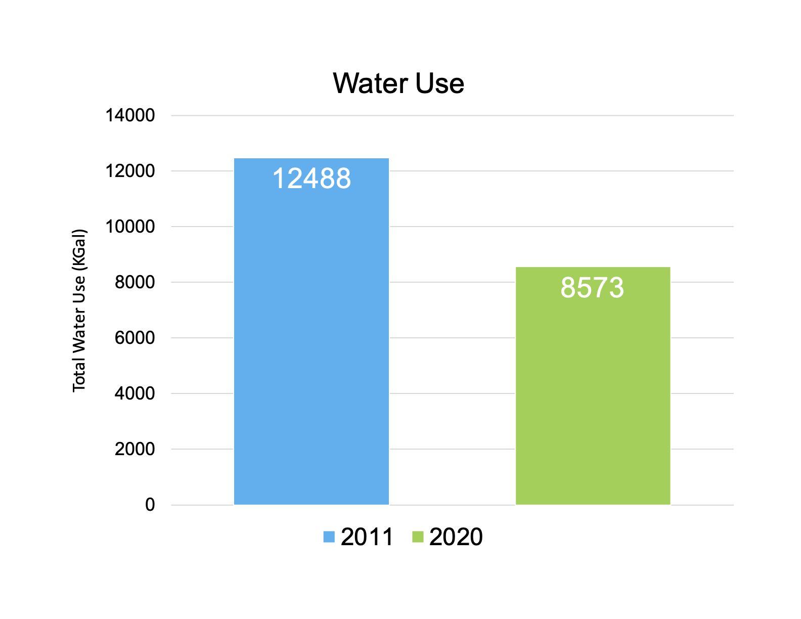 LBA-Realty-Baseline-Water.png