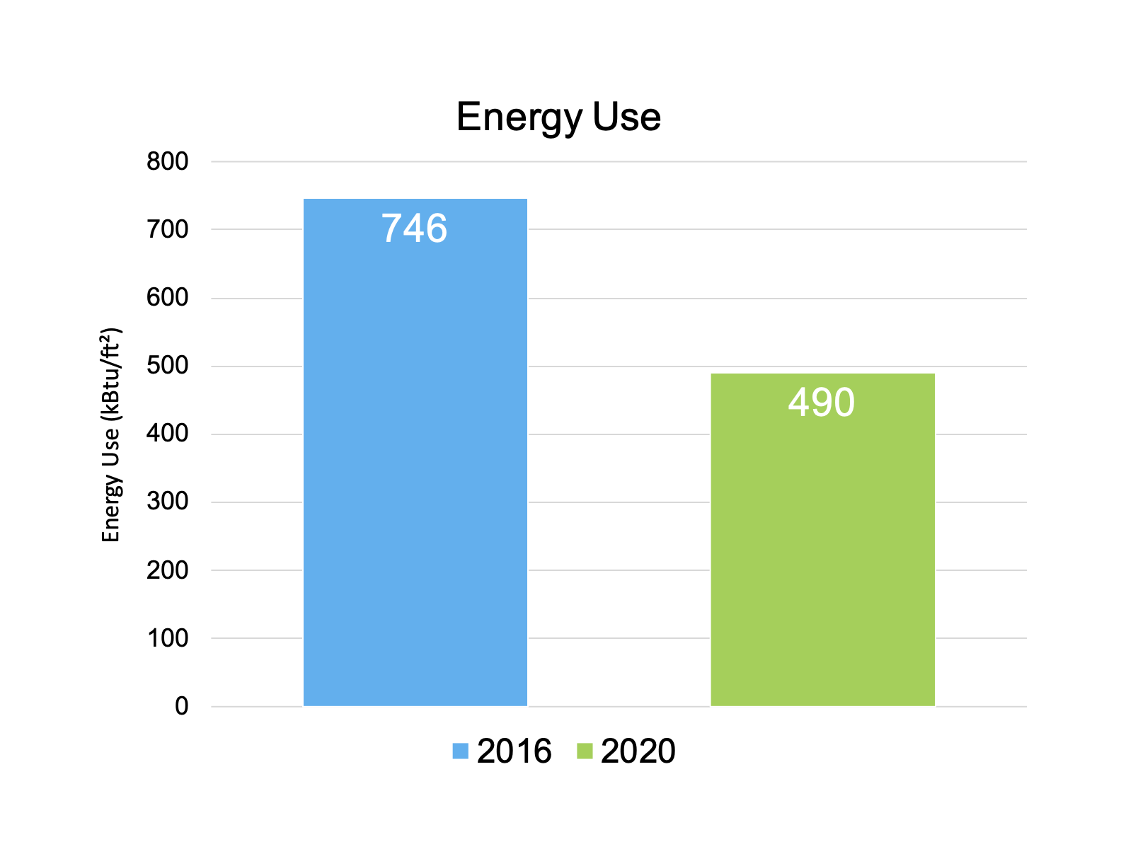 Brookfield-Baseline-Energy.png