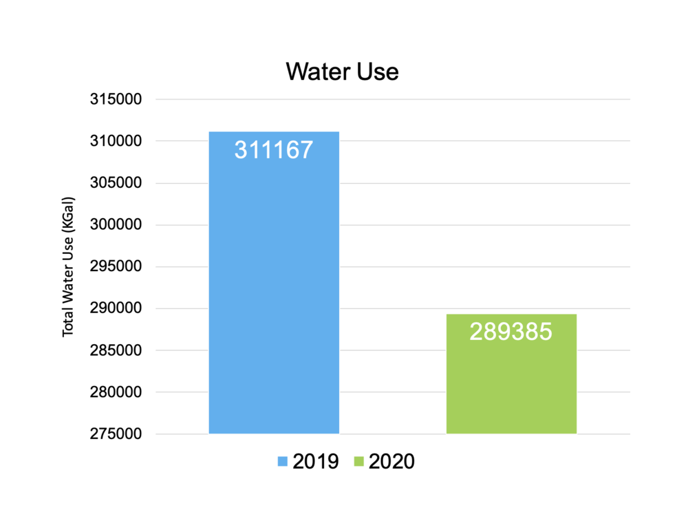 CSUN-2020-Water.png