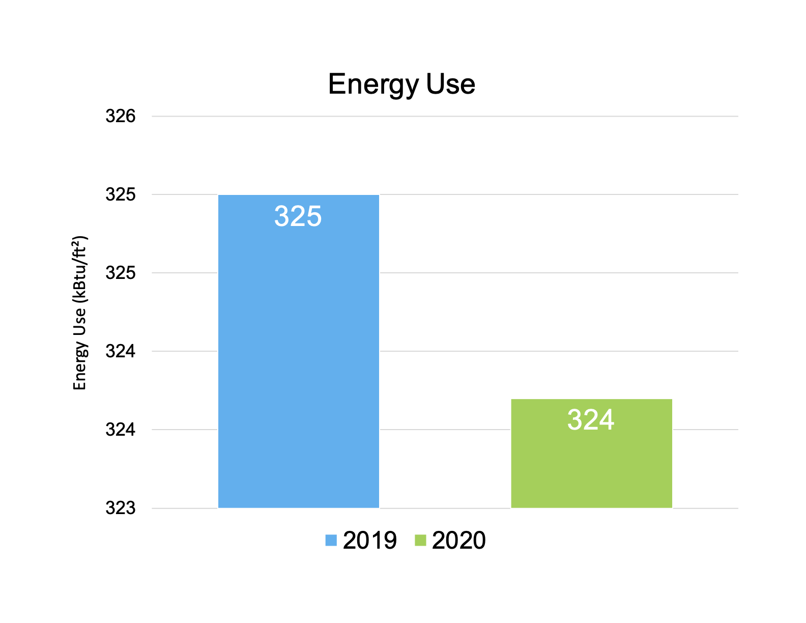 Vallarta-2020-Energy.png