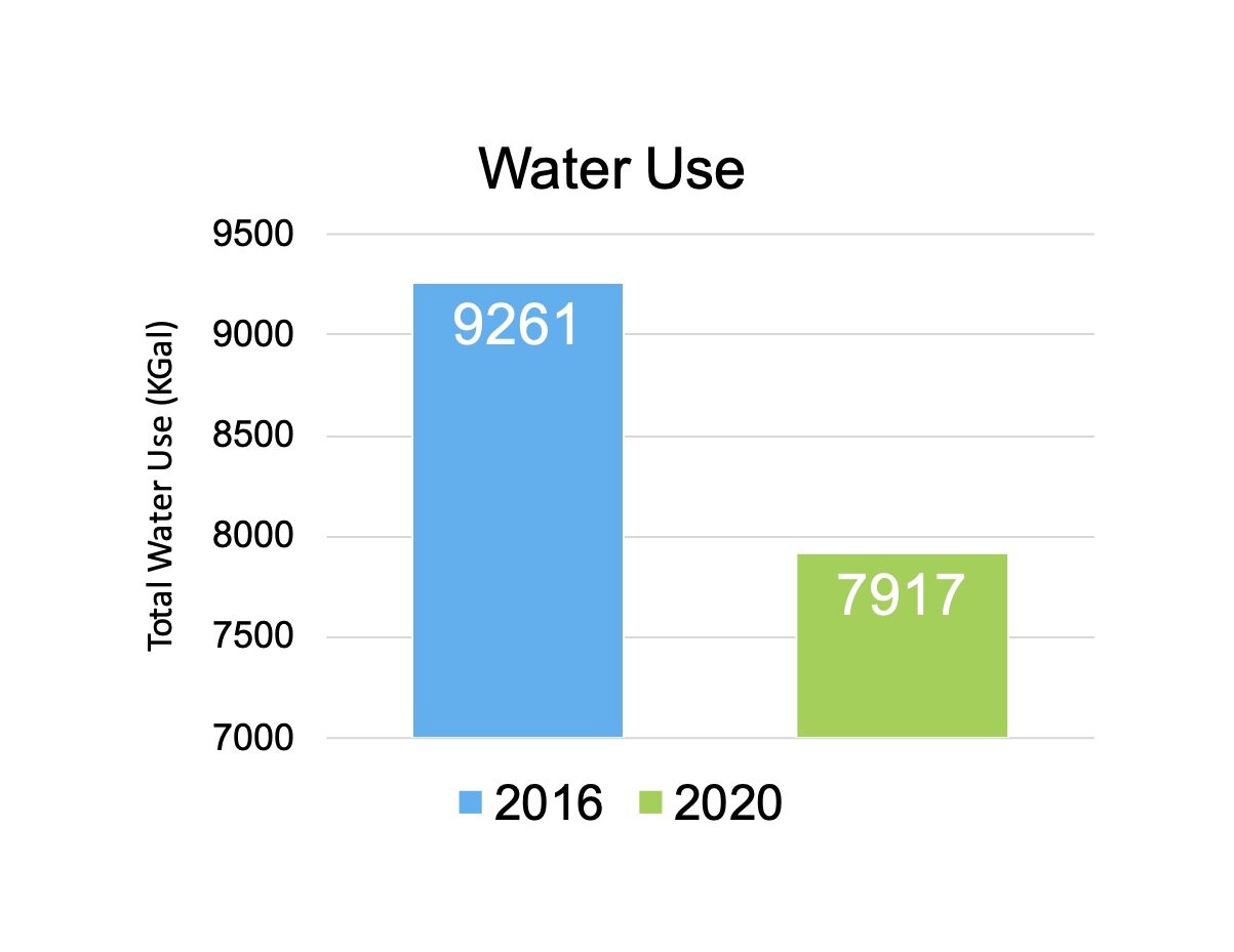 JRC-Baseline-Water.jpg