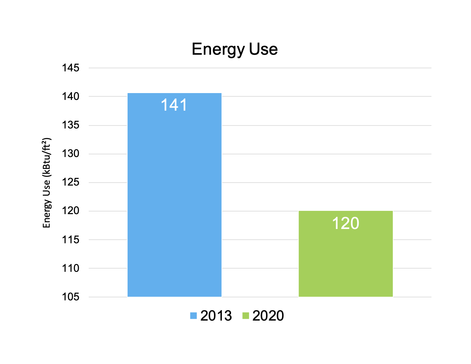 Kilroy-Baseline-Energy.png