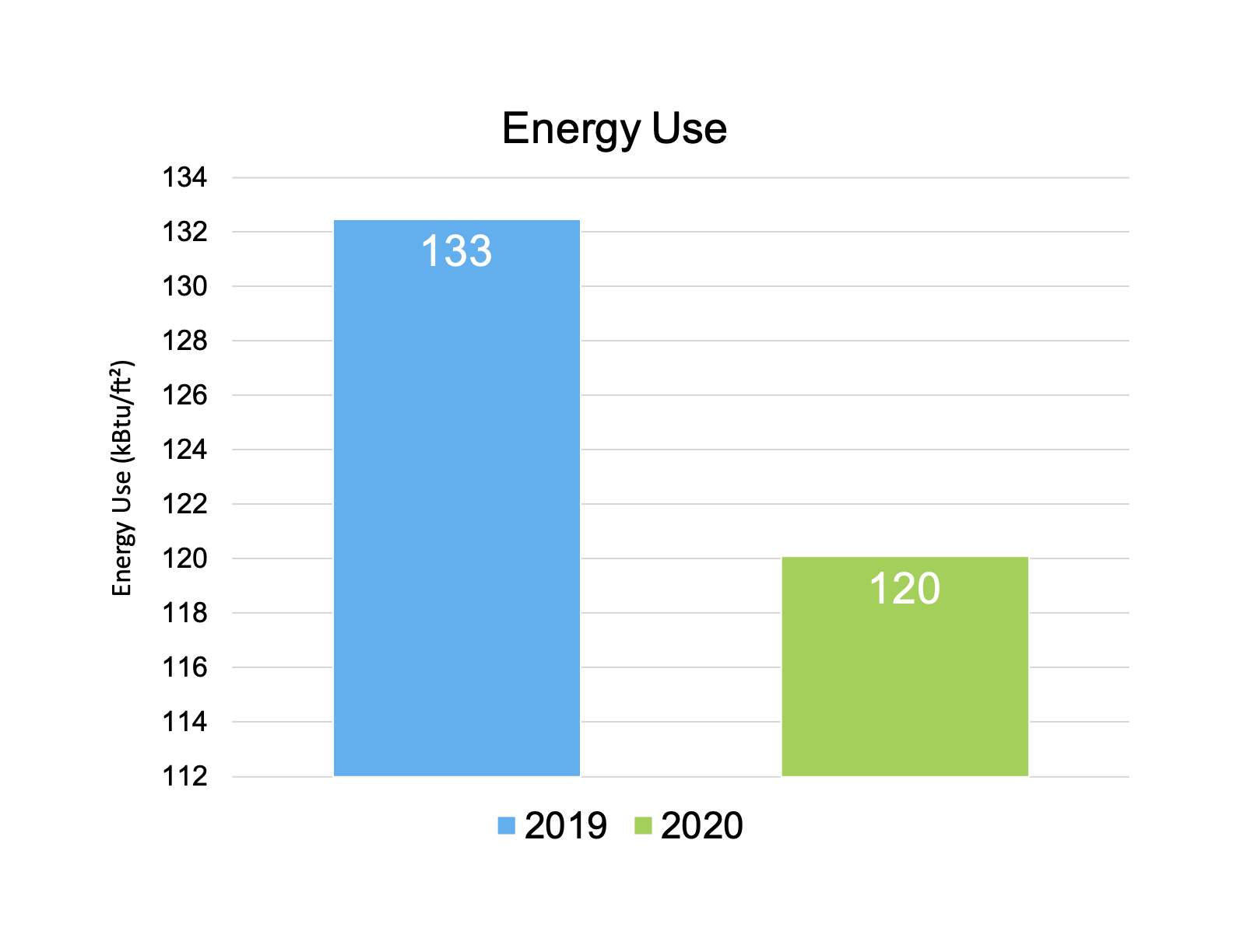 Kilroy-2020-Energy.png