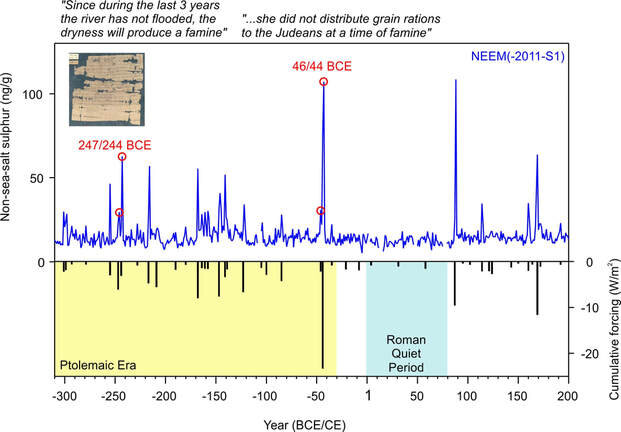  The chronology of explosive eruptions from the NEEM-2001-S1 ice core record. Courtesy of Michael Sigl, Paul Scherrer Institute, Switzerland. 