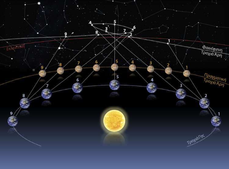Venus, Saturn, &amp; Mercury Retrograde