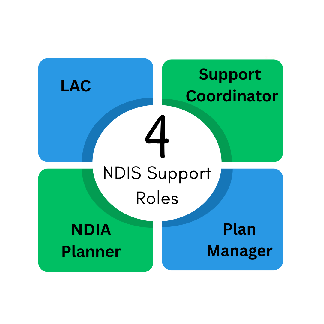 Understanding the 4 Key NDIS Support Roles: Who Does What and When You Need Them