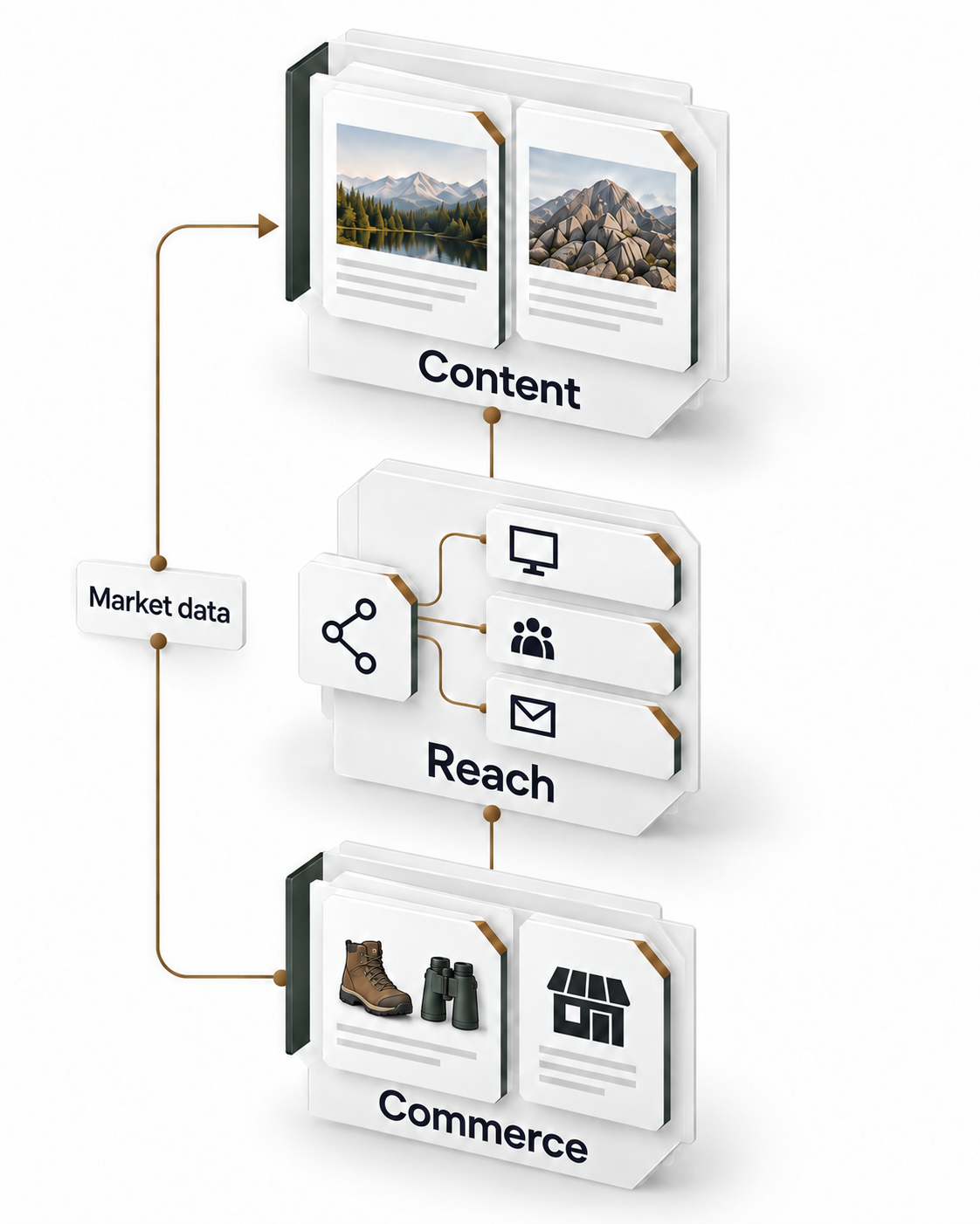 GT Outdoors connects content, reach and commerce. Market data informs the next plan.