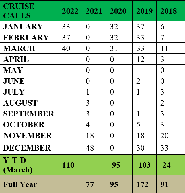 Cruise calls 2018-2022..png