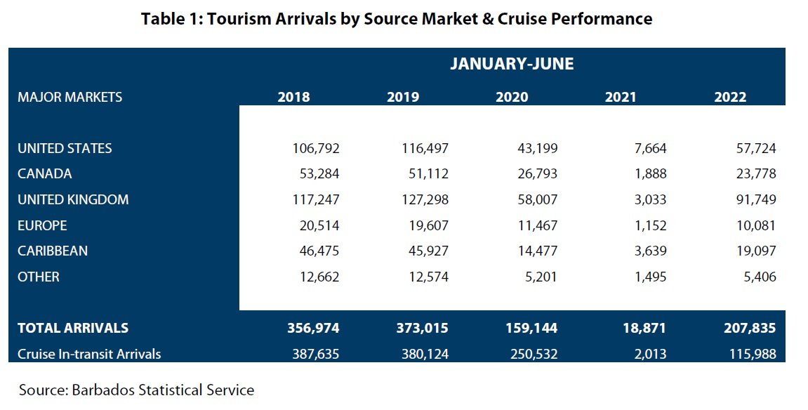 TOURISM ARRIVALS BY SOURCE.jpg