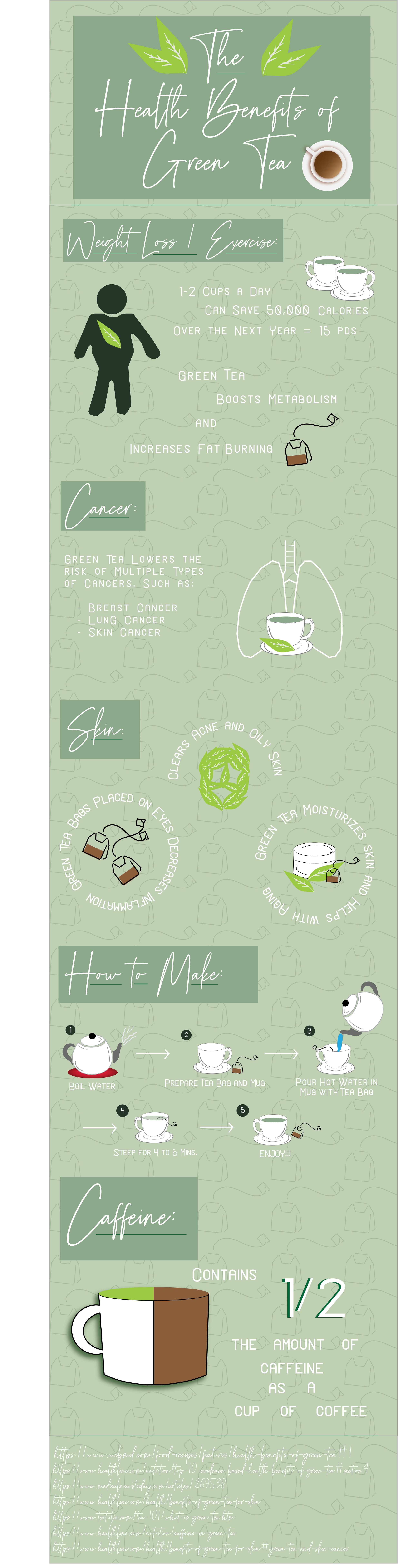   Infographic    The Health Benefits of Green Tea    2020  
