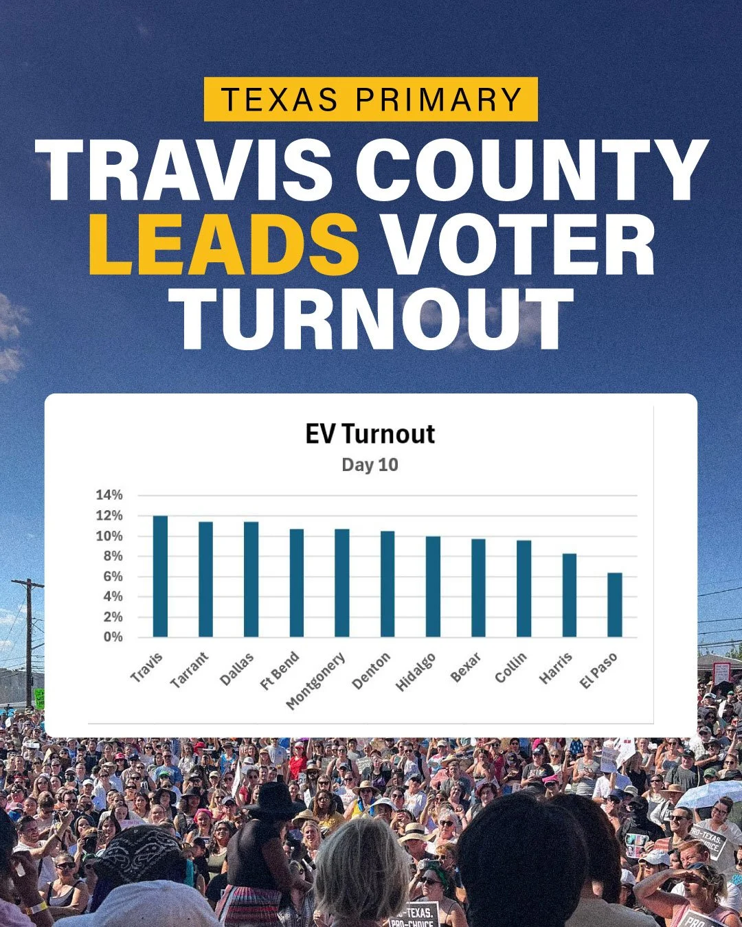 Today is the last day to vote early! You know what to do.