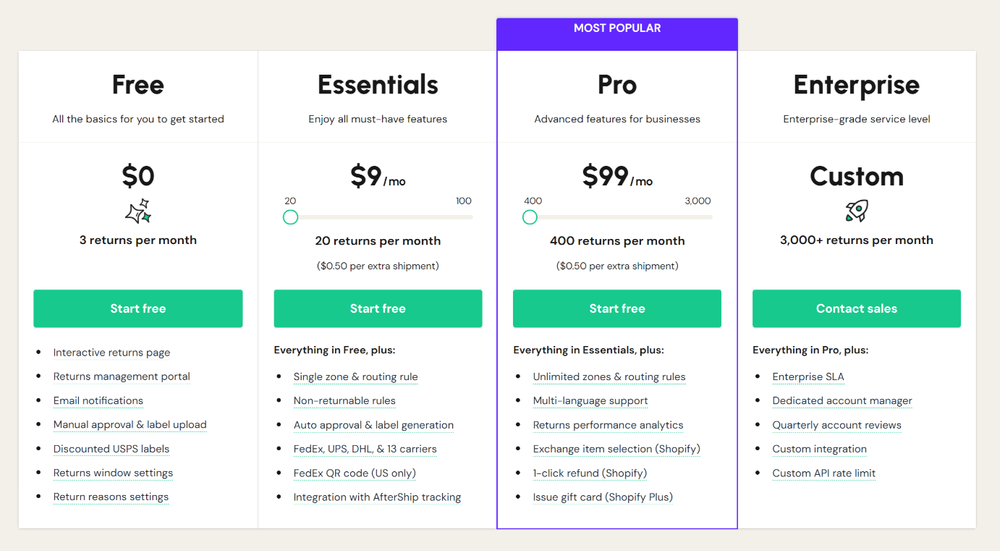 How to Manage eCommerce Returns on Your Small Business Website ...