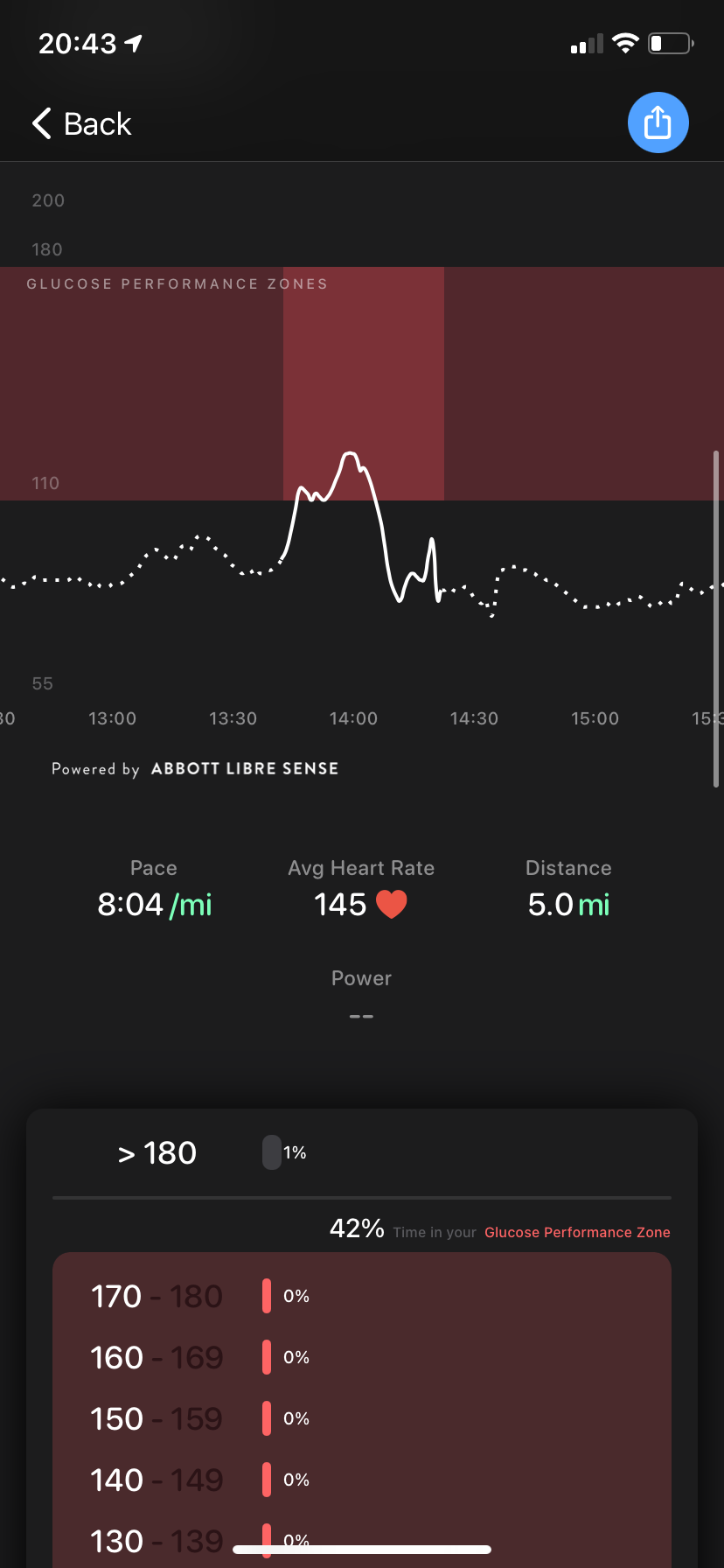 1 Month with Supersapiens