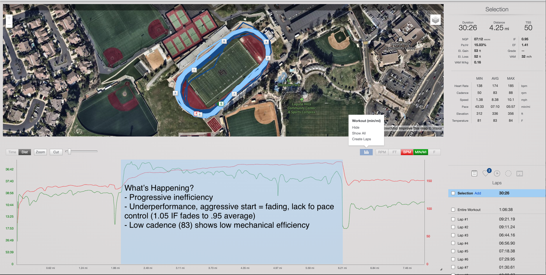 What is your data telling you?