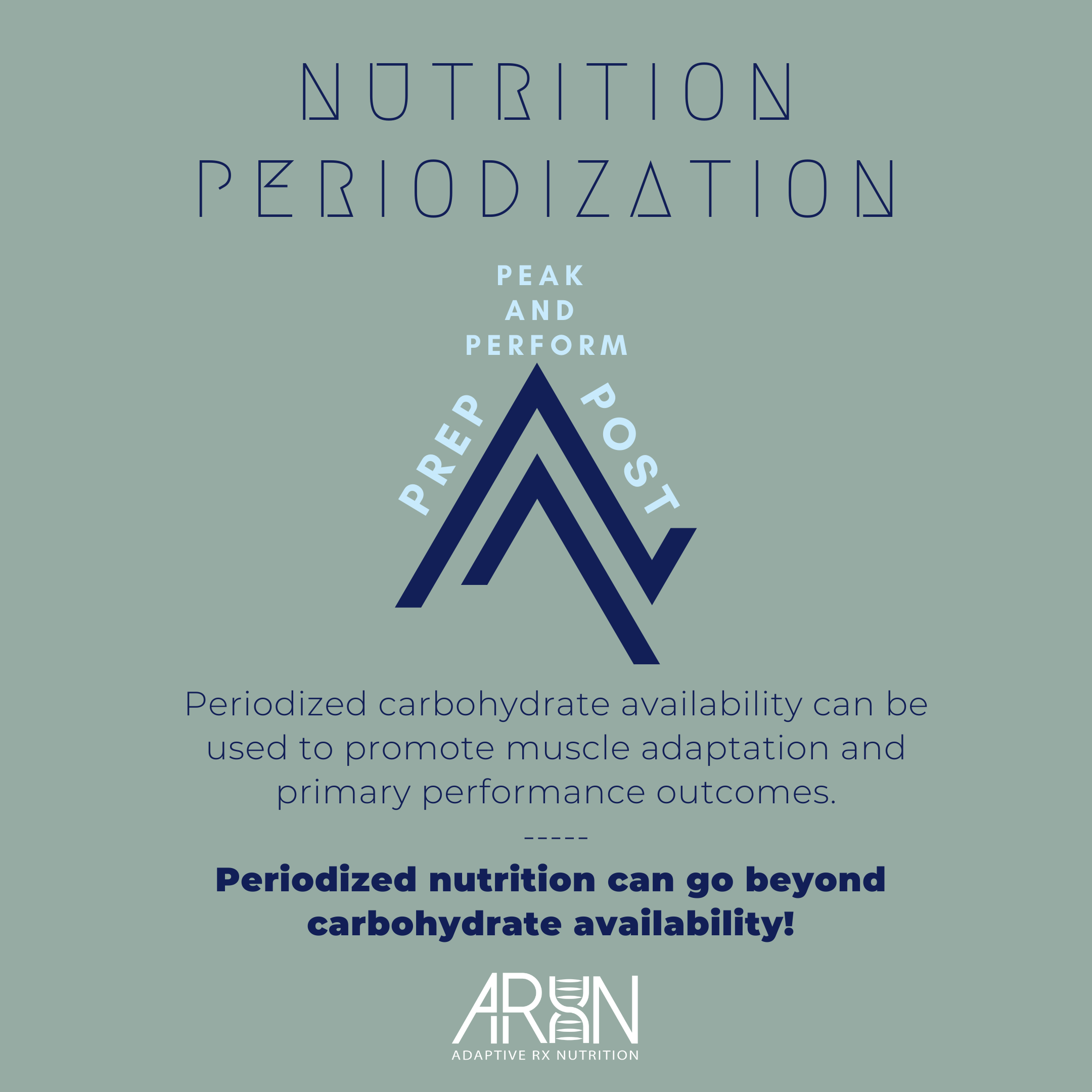 Periodized Carbohydrate Availability and Other Nutrition Periodization Practices