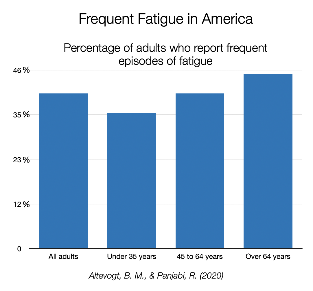Fatigue.png