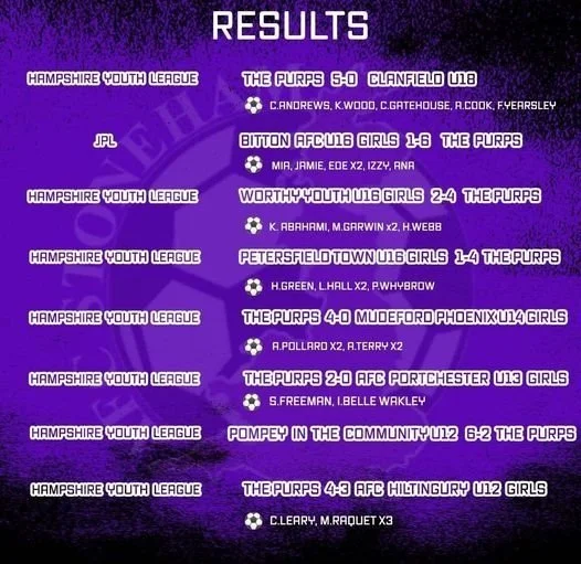 Girls match round up - 29/1/22